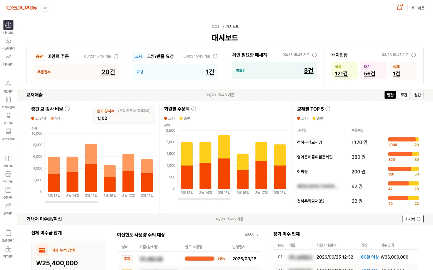 대시보드 - 미완료 주문·반품 요청·미확인 메세지 KPI와 교재매출·미수금 위젯