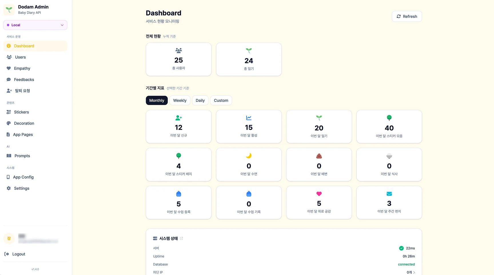 Dashboard - 누적/월·주·일·커스텀 기간 지표와 시스템 상태 모니터링